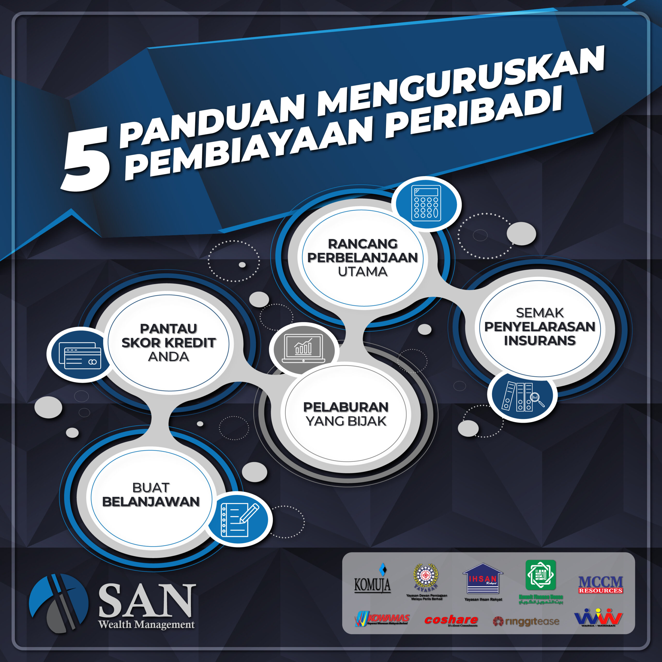 Panduan Menguruskan Pembiayaan Peribadi