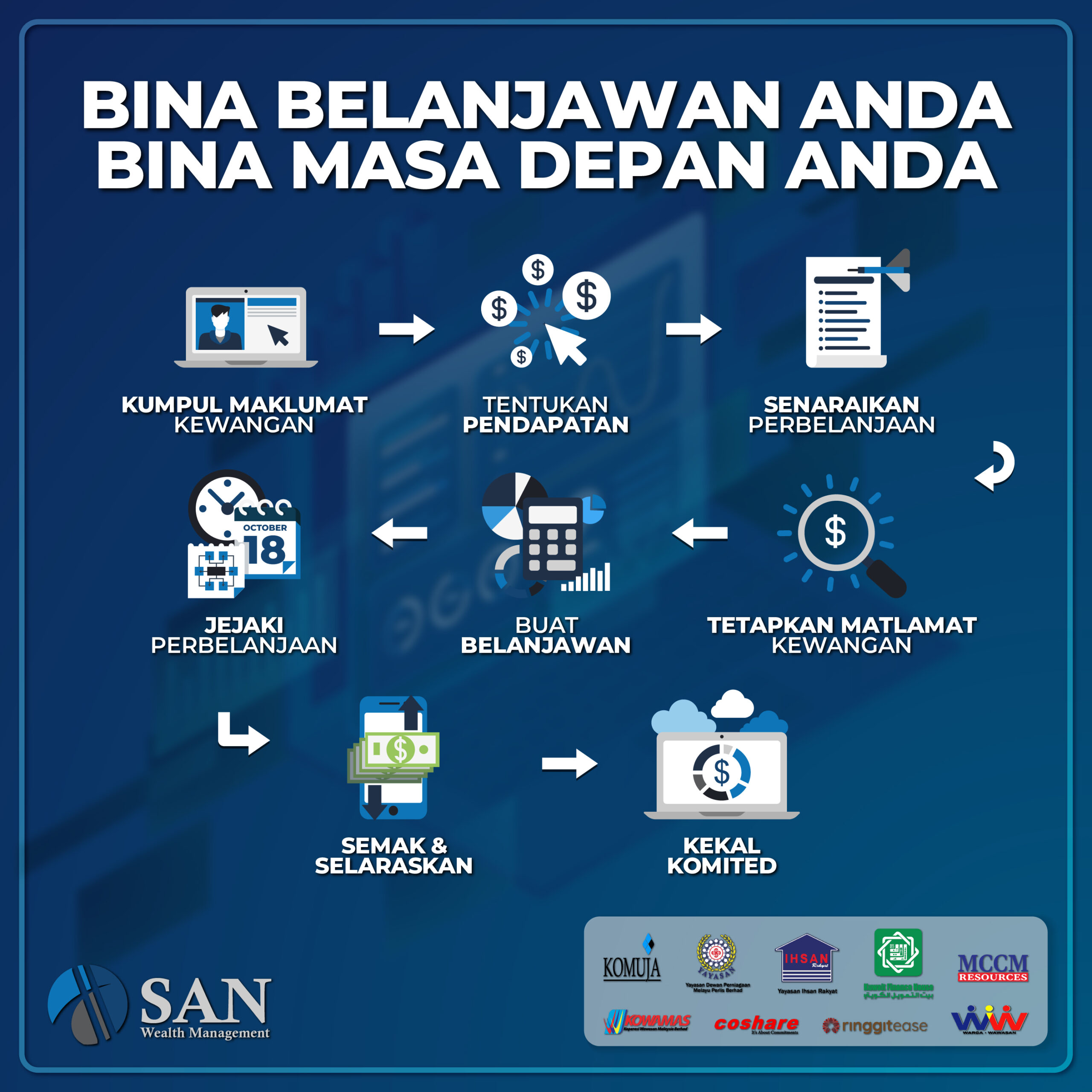 Bina Belanjawan Anda, Bina Masa Depan Anda