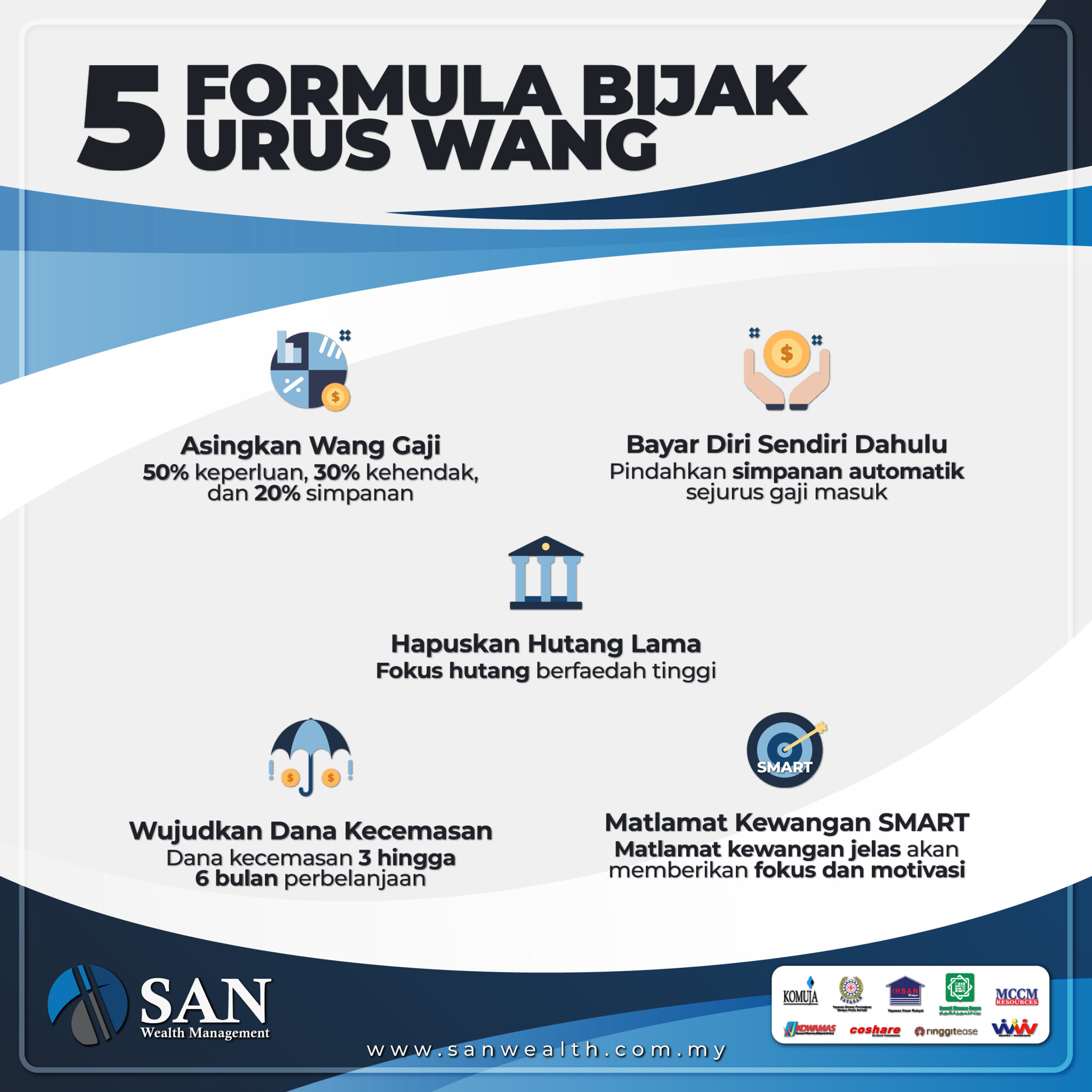 5 Formula Bijak Urus Wang