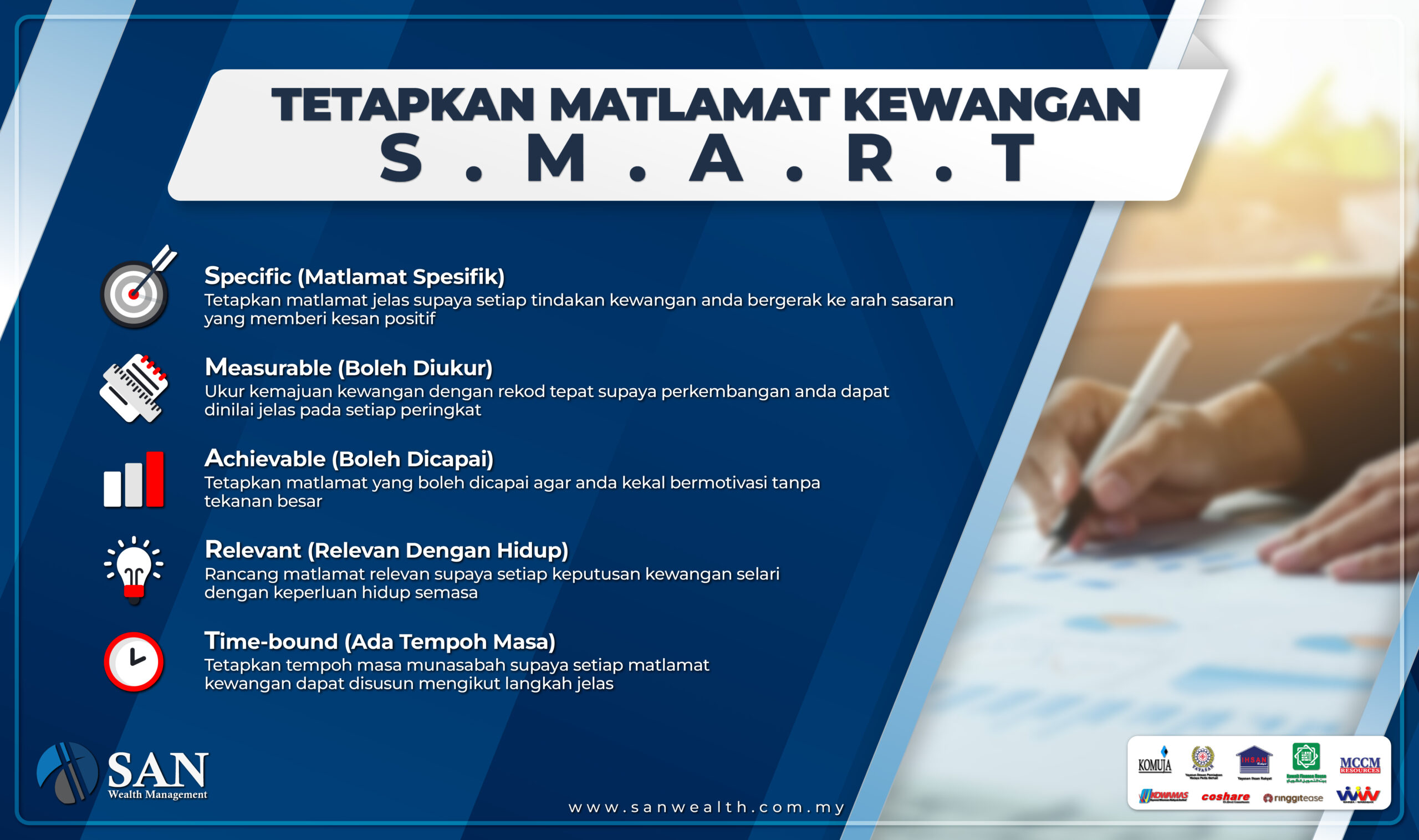 Tetapkan Matlamat Kewangan SMART