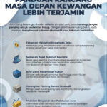 Panduan Rancang Masa Depan Kewangan Lebih Terjamin